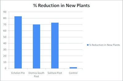 GRAPH 1