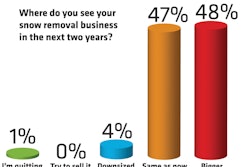 Snpro Chart1 10302064