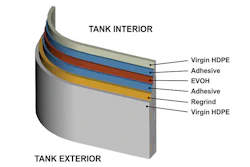 The six-layer construction includes a vapor barrier that effectively contains hydrocarbon emissions.