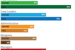 Hiringchart Pro1011 10346712