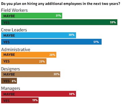Hiringchart Pro1011 10346712