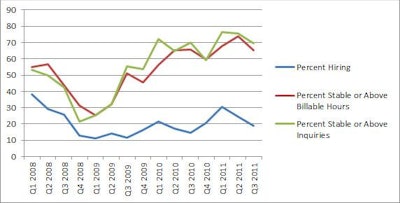 Asla Survey