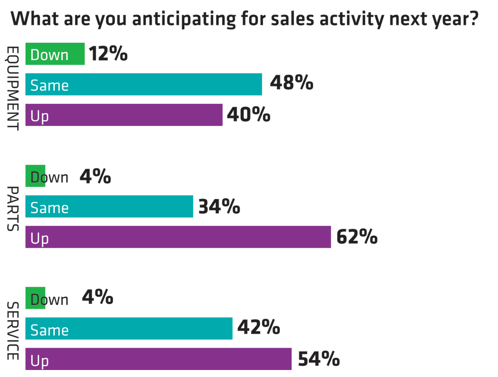 Chart22012sales 10446997
