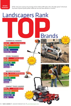 Reader Rankings