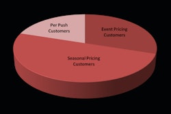 Plow Contract Mix 10810509