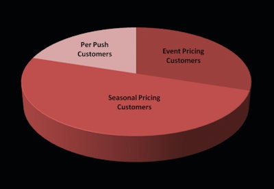 Plow Contract Mix 10810509