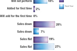 Chart 1a