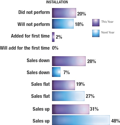 Chart 1a