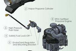 EnviroGard's certified conversion components