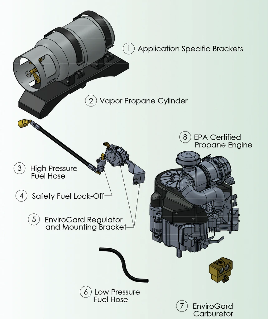 Tech Services Propane Mower Conversions | Green Industry Pros