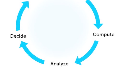 The faster you can make the 'wheel of estimating' go round, the more money you can make, consultant Phil Harwood says. Visit mypcteam.com for more information.