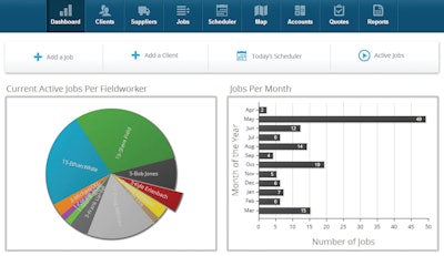 Fleetmatics Dashboard Work 11492879