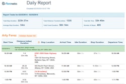 Fleetmatics Reveal Daily Repor 11492864