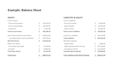 Example Balance Sheet 5499b977d3438