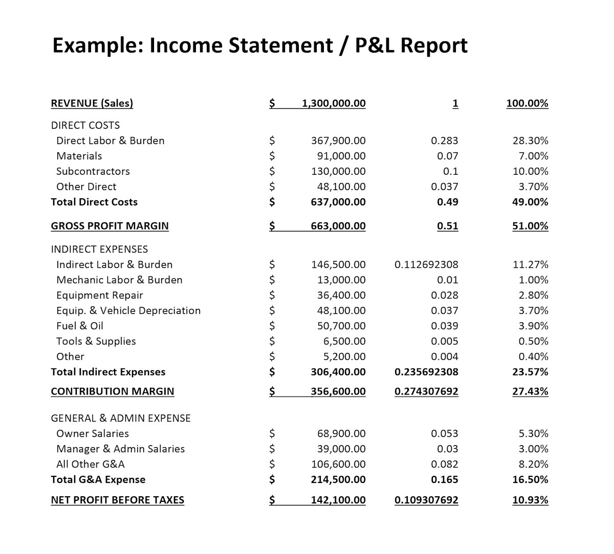 financial-reports-and-ratios-for-profitable-landscaping-companies-green-industry-pros