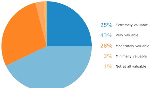 value of reviews in evaluting rsp 54be6541bd406