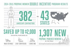 PERC Infographic 2014 15 Incentive Program 555201b36c79f
