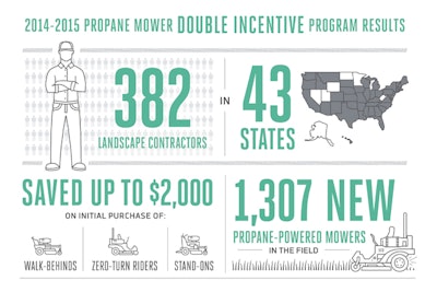 PERC Infographic 2014 15 Incentive Program 555201b36c79f