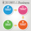 4 core elements to develop systems