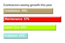 Con growth this year chart 5638e5c8c51e9