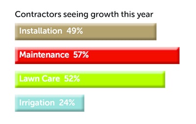 Con growth this year chart 5638e5c8c51e9