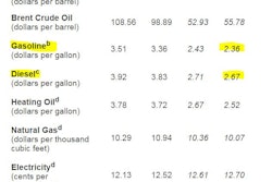 2016 Energy Price Forecast 568c36cf22ef5