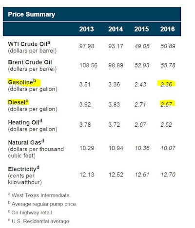 2016 Energy Price Forecast 568c36cf22ef5