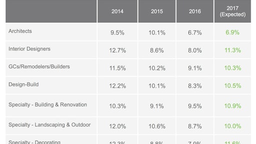 2017Growth1 58a46d70a965c