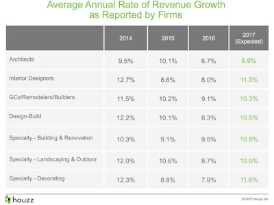 2017Growth1 58a46d70a965c
