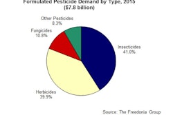Insecticide Chart 58ab4cc68d689