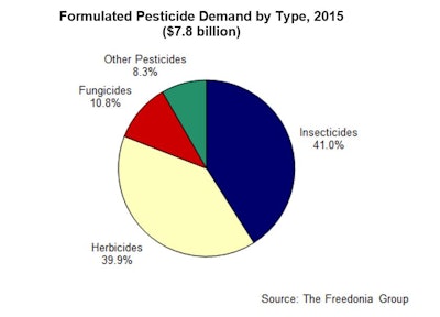 Insecticide Chart 58ab4cc68d689