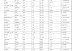 Battery Comparison Chart Green Industry Pros 58b9b7d15a3ff