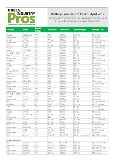 Battery Comparison Chart Green Industry Pros 58b9b7d15a3ff