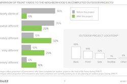 Houzz front yard table 58dbd1e5d2e8e