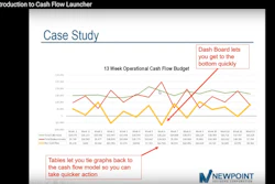 Example of Cash Flow Launcher's dashboard report