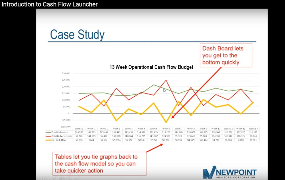 TAME the Cash Flow Beast | Green Industry Pros