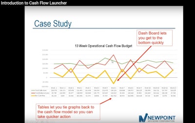 Example of Cash Flow Launcher's dashboard report