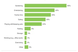 Houzz outdoor usage 58f1142bca607