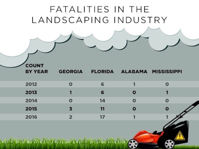 landscapingindustry fatalities 58f7a5128e58b