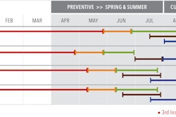 17236 Canada TurfGuide 18 CATO 0001 EN C Insecticide chart 5b05a26bea5d1