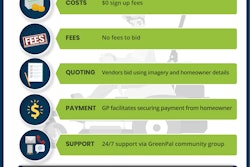 lawn care sites comparison 5b2031e36b982