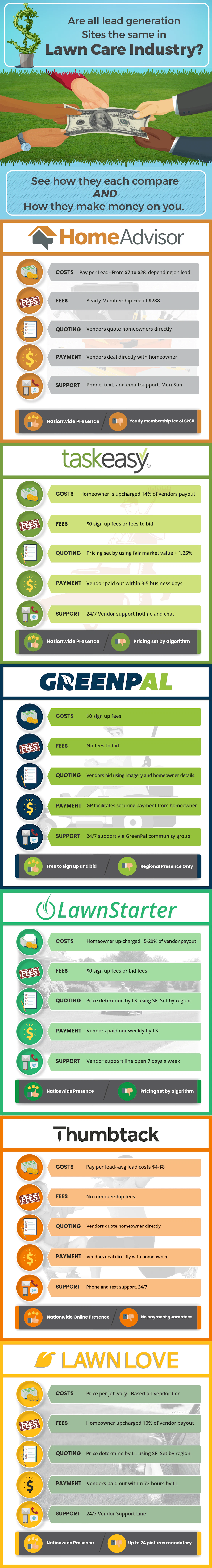 Follow The Leader Comparing Landscaping Lead Generation Sites Green Industry Pros