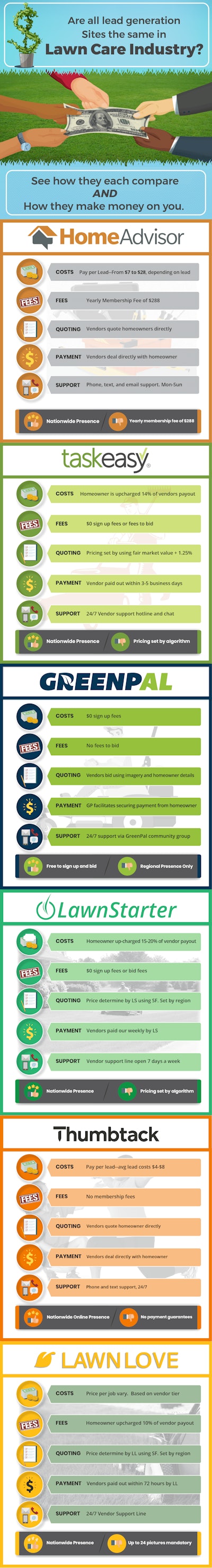 lawn care sites comparison 5b2031e36b982