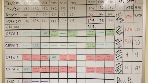 wallpapers Schedule Board four ways a schedule board supports
