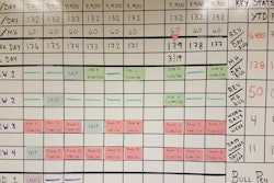 The Gantt-based schedule board removes ambiguity related to job assignments, vehicle and equipment allocations, and expected revenue per job.