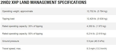 Cat 299 D2 Xhp Land Management Specs 5cc33cc7e15b3