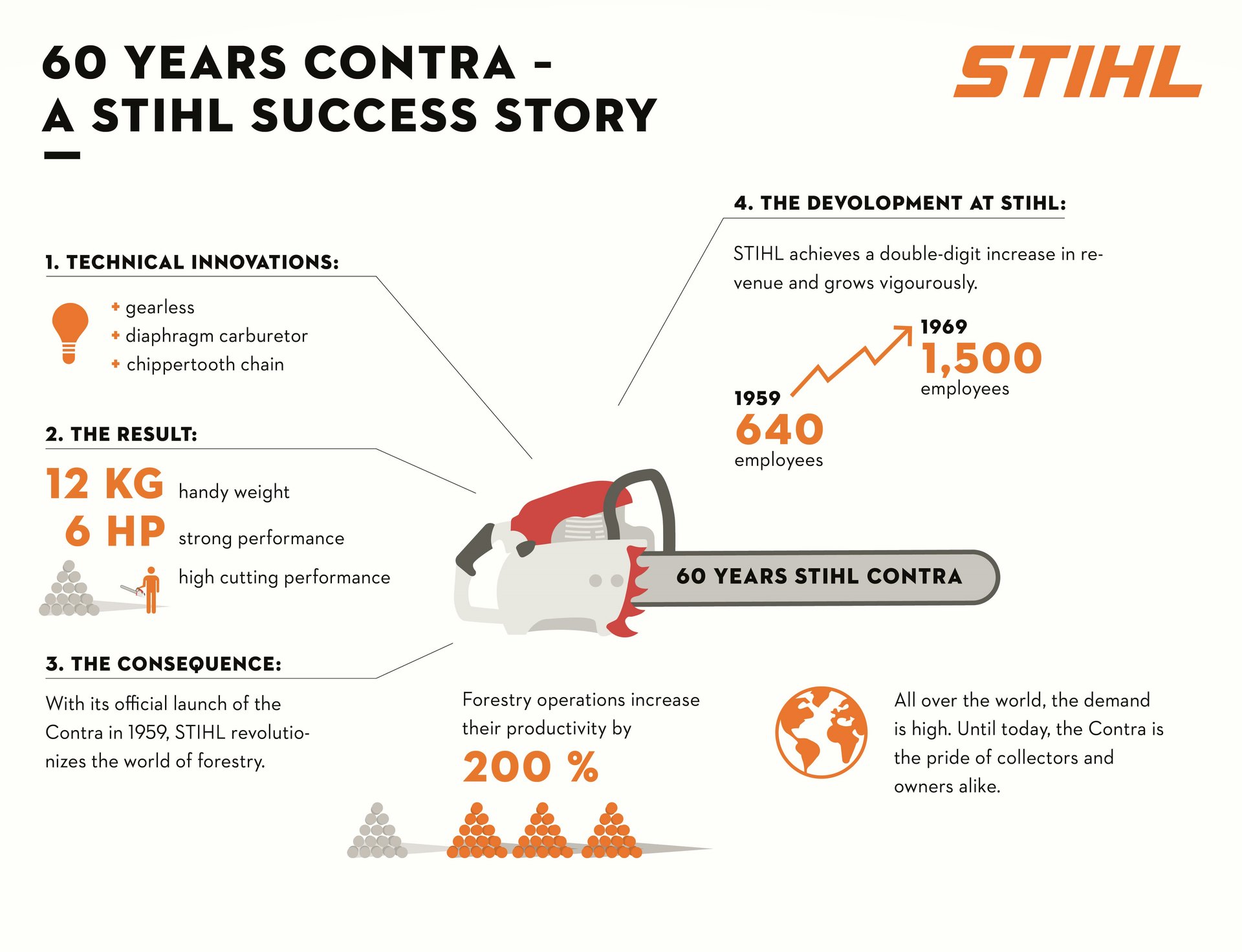 Stihl shop chainsaw specs