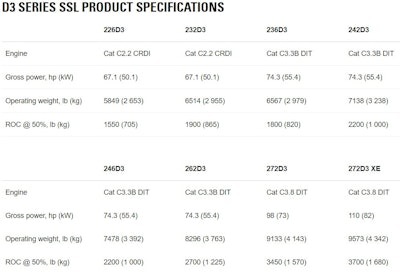 Caterpillar D3 Ssl Specs 5d81599ff2ed5