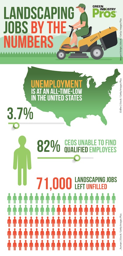 Landscaping Jobs By The Numbers