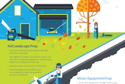 18 70644 Opei Infographic Library Fall Seasonal Change Hz1 Hi